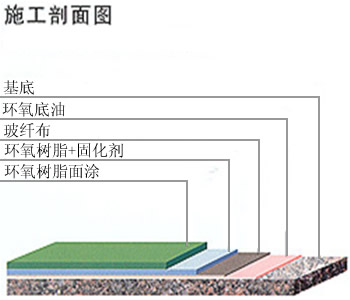 环氧玻璃钢防腐型涂装2.jpg