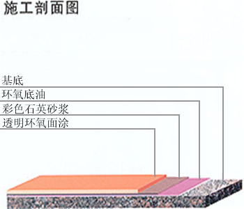 环氧树脂彩砂地坪涂装2.jpg